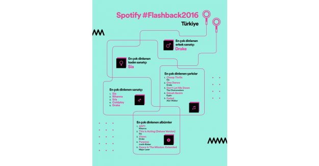 İşte Spotify'nin Verilerine Göre 2016'nın En Çok Dinlenen Şarkıları
