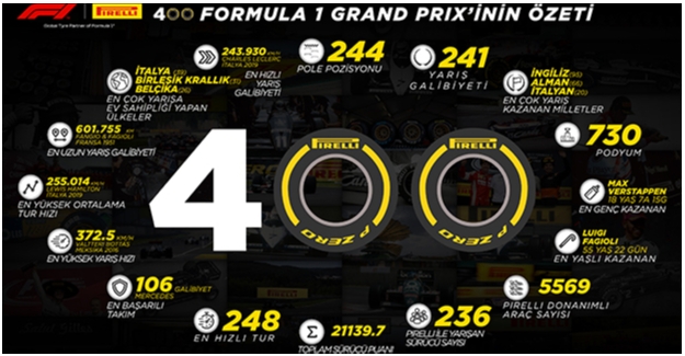 Pirelli Bahreyn’de 400. Grand Prix’sini Kutluyor