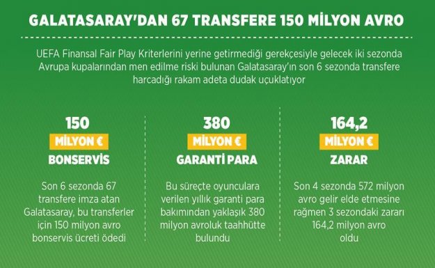 Galatasaray 6 Sezonda 67 Transfer Yaptı