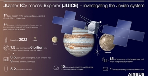 ESA’nın JUICE Uzay Aracının Tamamlanma Süreci Airbus Uydu Merkezi’nde Başladı