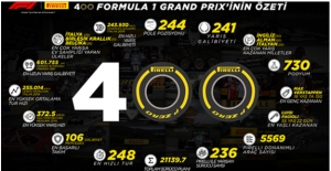 Pirelli Bahreyn’de 400. Grand Prix’sini Kutluyor