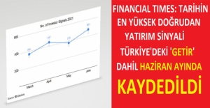 FT: Tarihin En Yüksek Doğrudan Yatırım Sinyali Türkiye'de "Getir" Dahil Haziran'da
