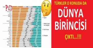 Türkler "İthalat Kısıtlansın" Talebinde Dünya 1.Si Çıktı...