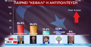 Anketçiye Dayanan Yunan TVsi: Kılıçdaroğlu Liderler Arasında İlk Sırada..!