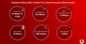 Vodafone Türkiye’nin Servis Gelirleri 3. Çeyrekte %22 Arttı