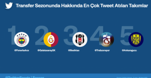 Transfer Döneminde Twitter’da En Çok Konuşulan Takım Fenerbahçe, Futbolcu İse Dele Alli Oldu