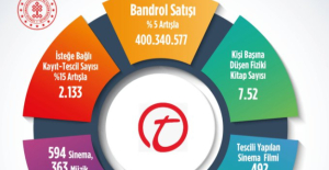 2023 Yılı Bandrol Ve Kayıt Tescil İstatistikleri Açıklandı!
