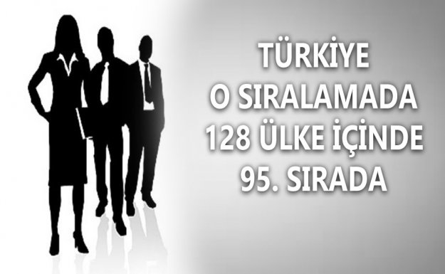 Türkiye 128 Ülke İçinde 95. Sırada