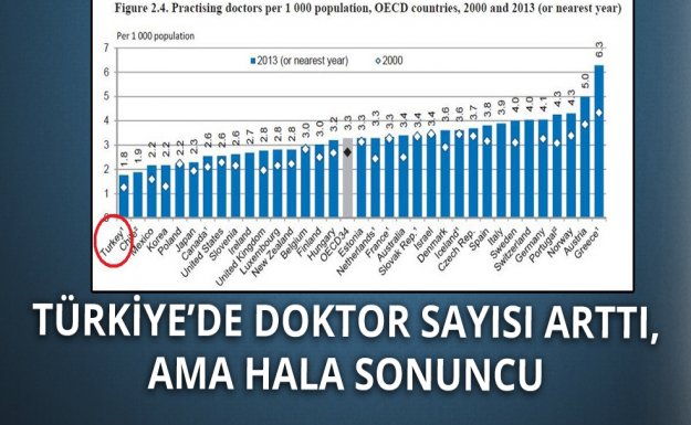 OECD Raporuna Göre Türk Doktor Sayısı Arttı