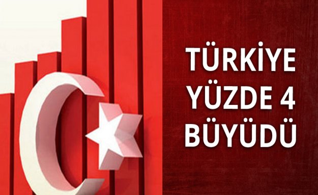 Türkiye Geçen Yıl Yüzde 4 Büyüdü