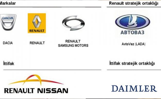 Renault Grubu'nun Cirosu ilk Çeyrekte Yüzde 11,7 Arttı